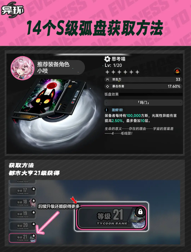 异环S级弧盘获取途径大全 免费S级弧盘解锁方式汇总