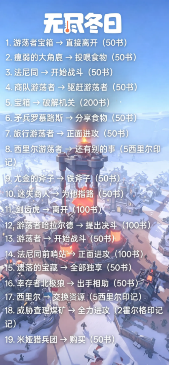 无尽冬日雪原游历题目答案一览
