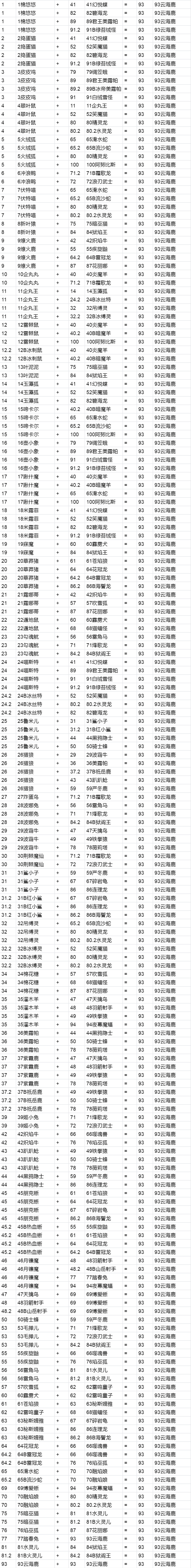 幻兽帕鲁云海鹿配种繁殖公式表大全