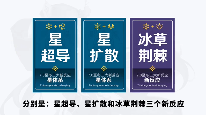 原神7.0至冬新反应体系揭晓