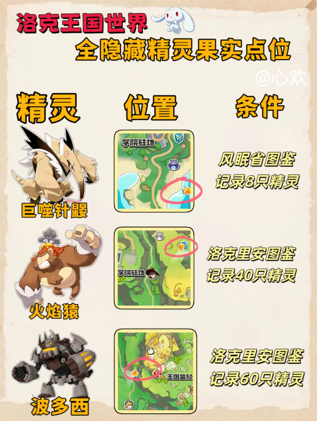 洛克王国世界果实位置图鉴大全
