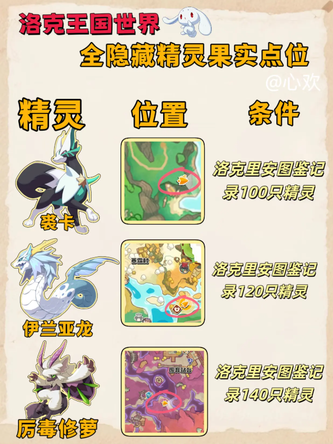 洛克王国世界果实位置图鉴大全