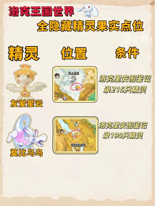 洛克王国世界果实位置图鉴大全
