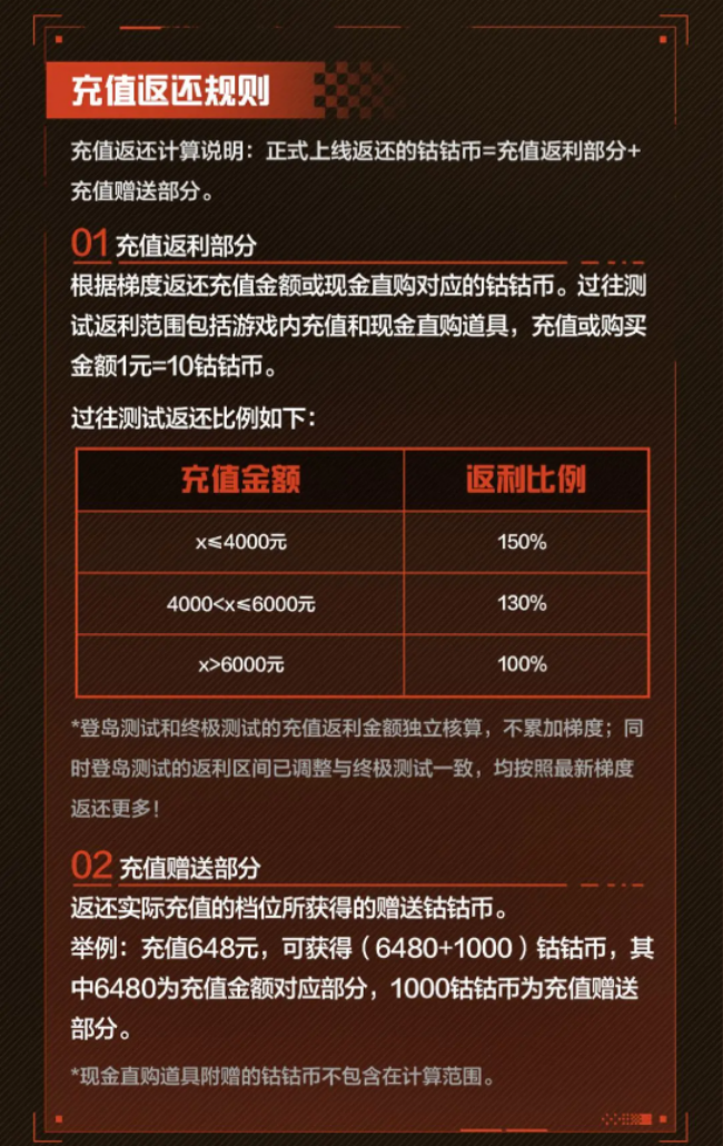 失控进化充值返利活动怎么算 充值返利规则讲解