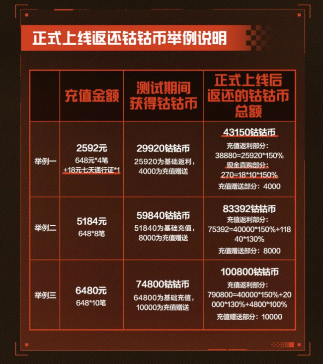 失控进化充值返利活动怎么算 充值返利规则讲解