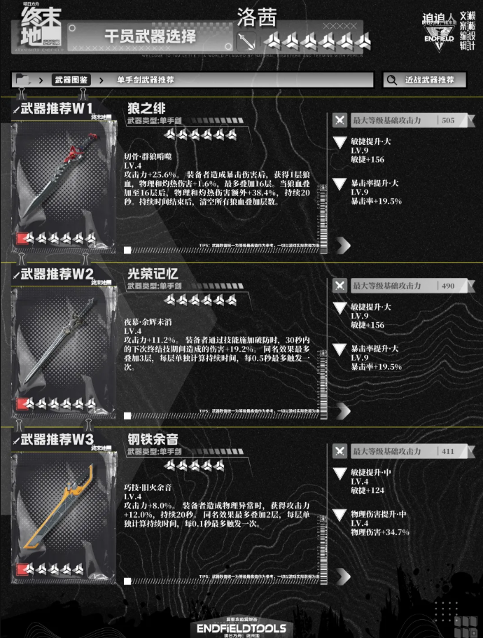 明日方舟终末地洛茜养成 装备推荐及配队攻略