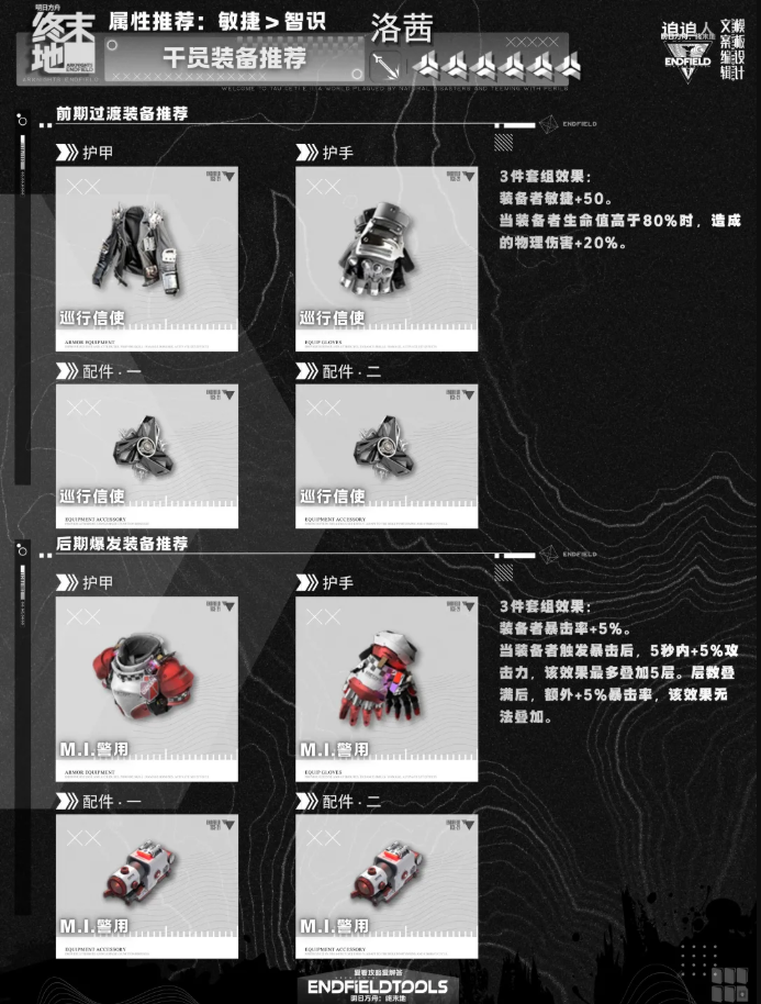 明日方舟终末地洛茜养成 装备推荐及配队攻略