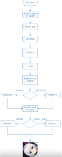 星光咖啡馆冷狐版