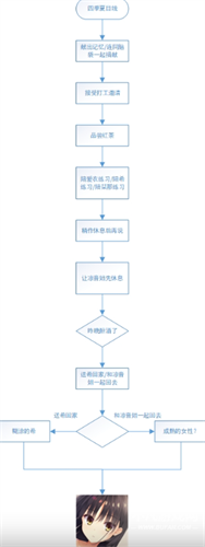 星光咖啡馆冷狐版