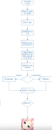 星光咖啡馆冷狐版