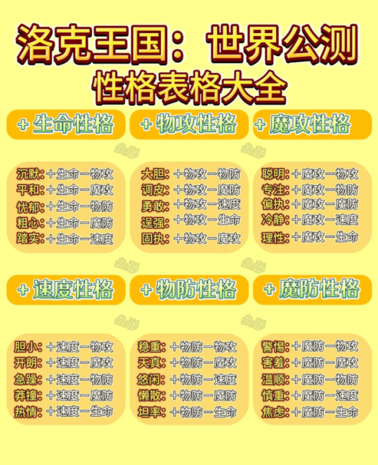 洛克王国世界精灵性格大全一览表