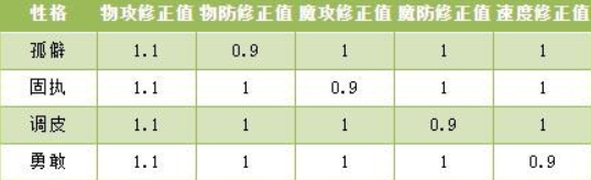 洛克王国世界精灵性格大全一览表
