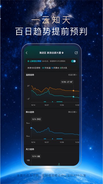 天气通最新版截图2
