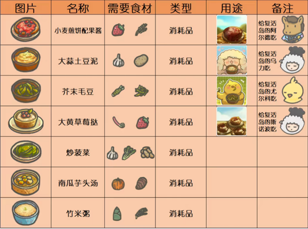 月兔冒险2