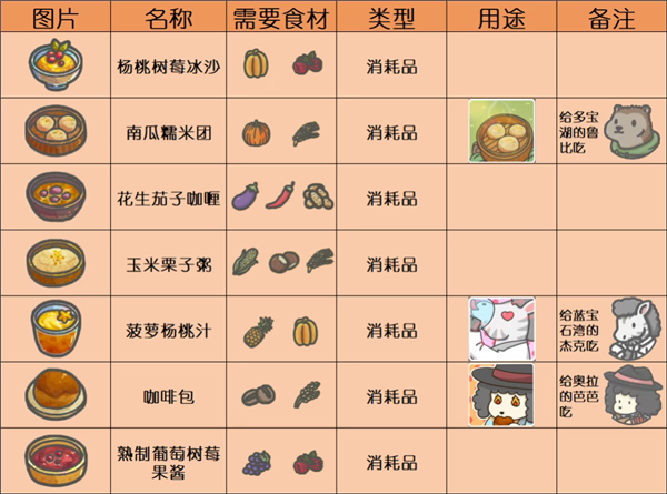月兔冒险2