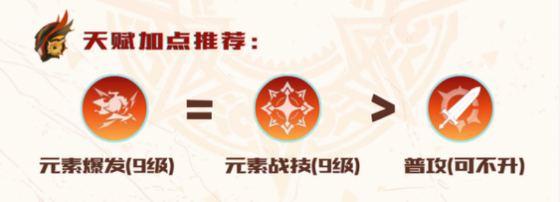 原神玛薇卡天赋加点顺序