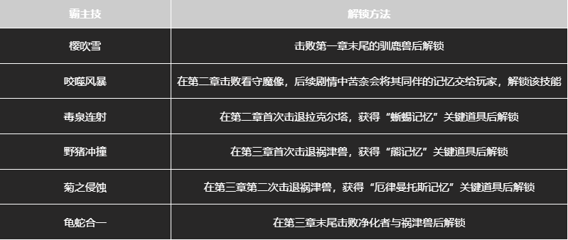 轮回之兽霸主技释放技巧 霸主技完整使用教程