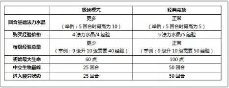 战歌竞技场国际服