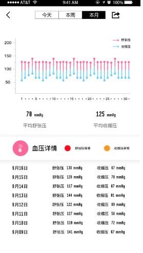 WellGo手环安卓版