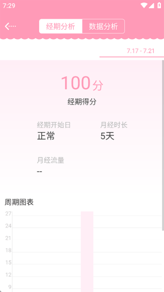 女生日历