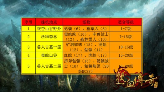 热血传奇怀旧版