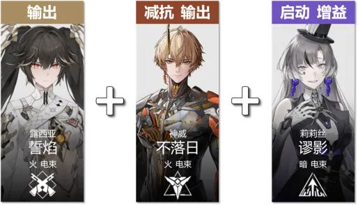 战双帕弥什新版本电束队配置攻略