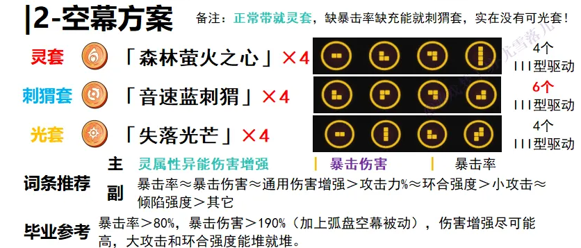 异环灵可空幕选择与词条推荐