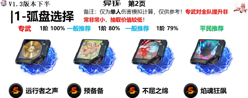 异环灵可空幕选择与词条推荐