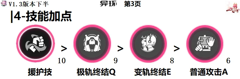 异环灵可空幕选择与词条推荐