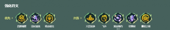 金铲铲之战S18裁决花妖阵容搭配攻略