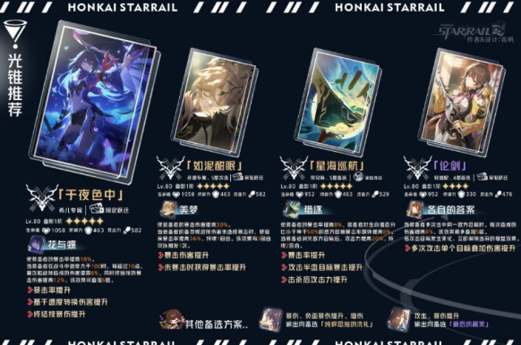崩坏星穹铁道素裳强度分析培养建议
