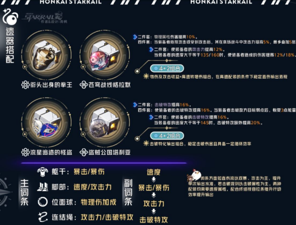 崩坏星穹铁道素裳强度分析培养建议