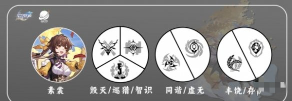 崩坏星穹铁道素裳强度分析培养建议