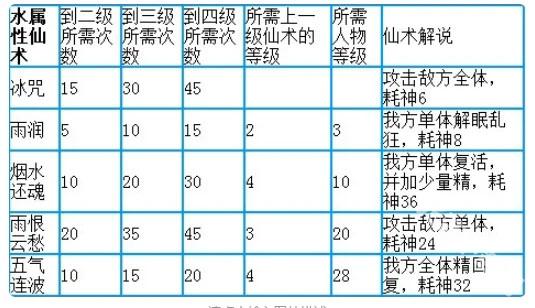 仙剑奇侠传1