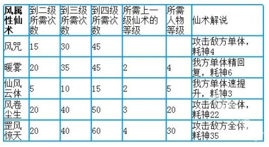 仙剑奇侠传1
