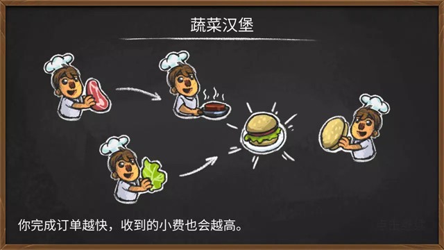胡闹厨房双人游戏截图2