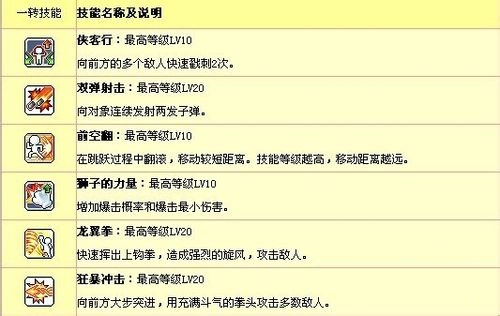 冒险岛龙的传人技能怎么加点