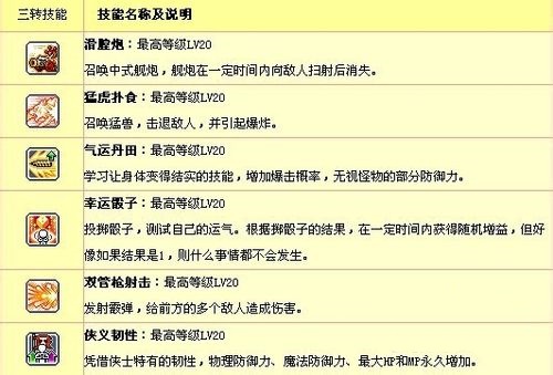 冒险岛龙的传人技能怎么加点