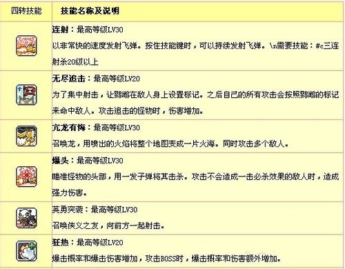 冒险岛龙的传人技能怎么加点