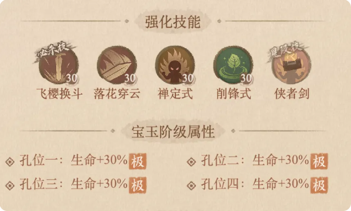 这城有良田褚樱桃宝玉装备搭配指南