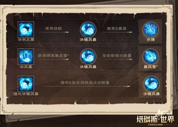塔瑞斯世界安卓版