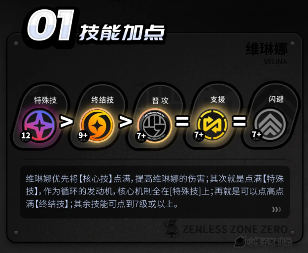 绝区零维琳娜培养攻略一图流