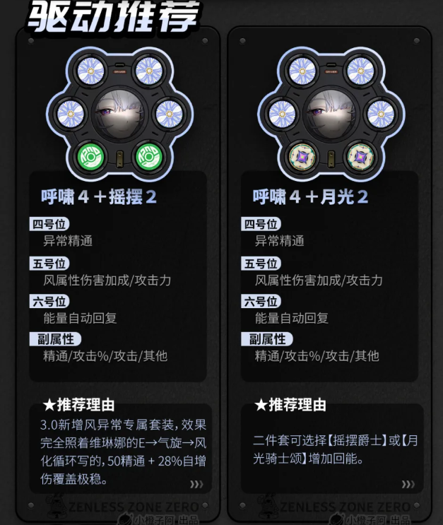 绝区零维琳娜培养攻略一图流