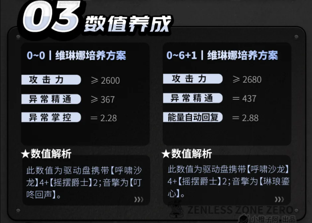 绝区零维琳娜培养攻略一图流