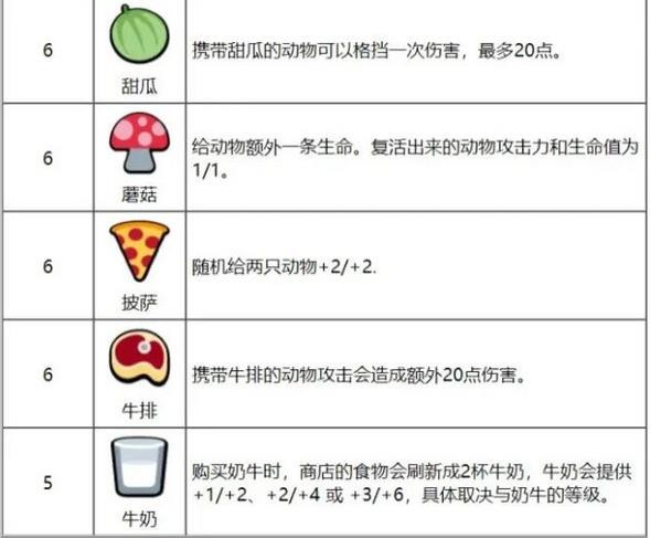 小动物自走棋免广告版