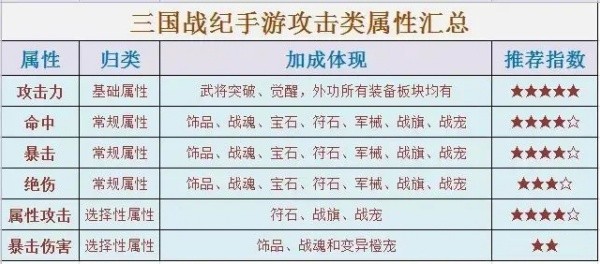 三国战纪无双版