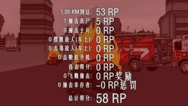 死亡之路2汉化版截图1