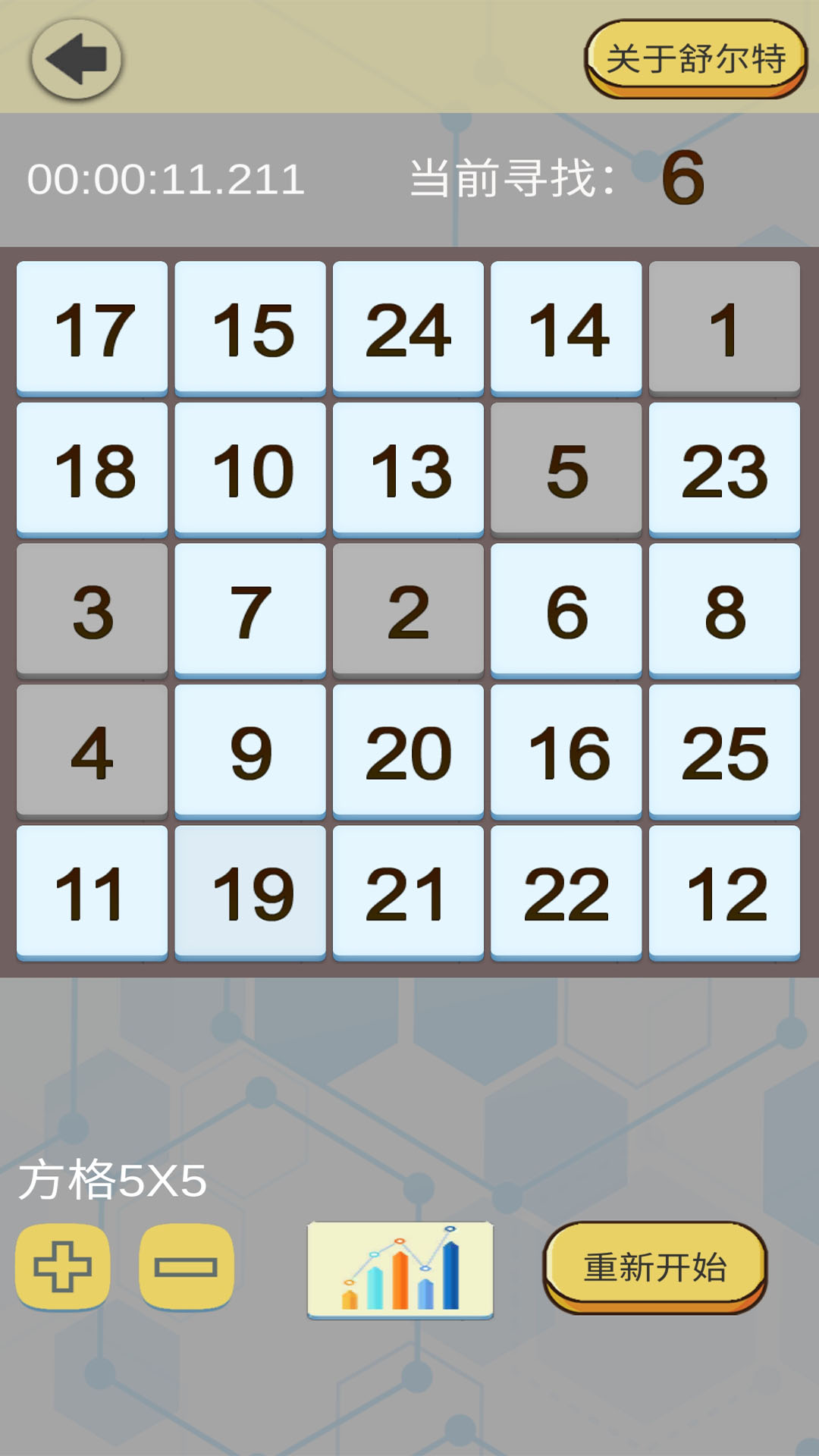 舒尔特表格截图4