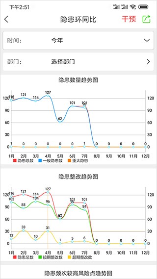微安全单位版
