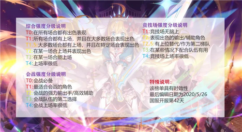 公主连接角色强度排行 角色强度表